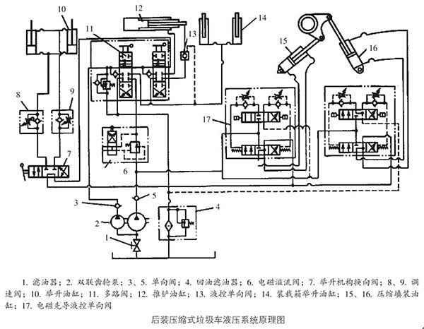 造成環(huán)衛(wèi)垃圾車故障的六大原因