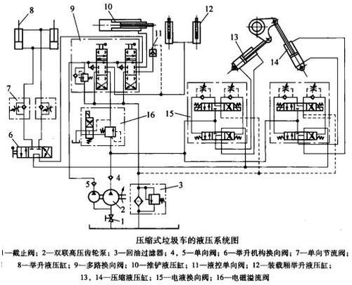 垃圾車內(nèi)液壓油的四大保護(hù)措施