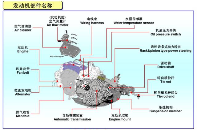 程力垃圾車取力器詳細圖解