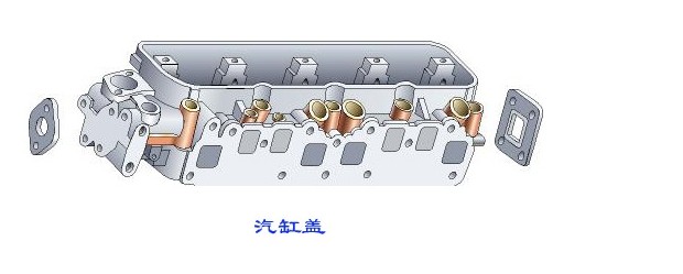 垃圾車發(fā)動機機體技術性圖解與工作原理詳解