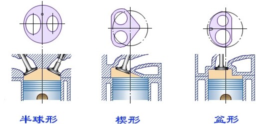 垃圾車發(fā)動機機體技術性圖解與工作原理詳解