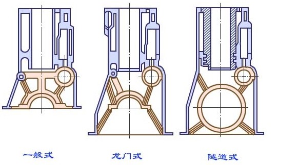 垃圾車發(fā)動機機體技術性圖解與工作原理詳解