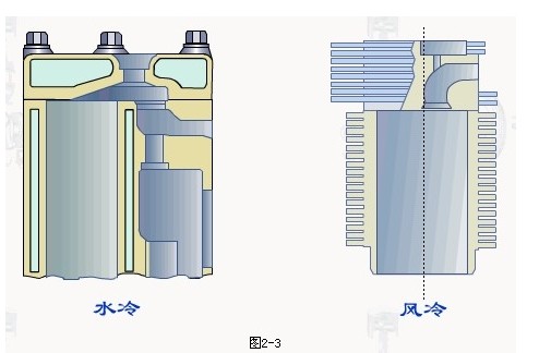 垃圾車發(fā)動機機體技術性圖解與工作原理詳解