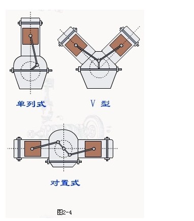 垃圾車發(fā)動機機體技術性圖解與工作原理詳解