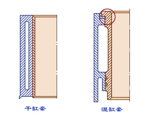 垃圾車發(fā)動機機體技術性圖解與工作原理詳解