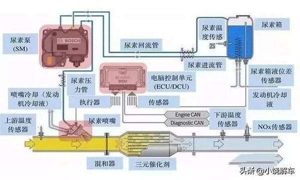 垃圾車尿素溶液燃燒速度變快的8大原因