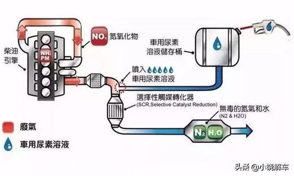 垃圾車尿素溶液燃燒速度變快的8大原因