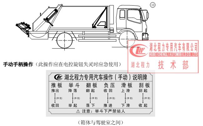 后裝壓縮垃圾車使用說明書及結(jié)構(gòu)說明圖