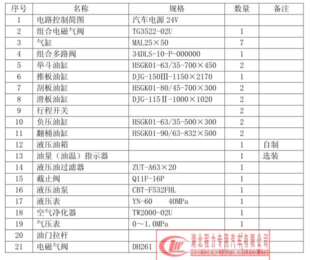 后裝壓縮垃圾車使用說明書及結(jié)構(gòu)說明圖