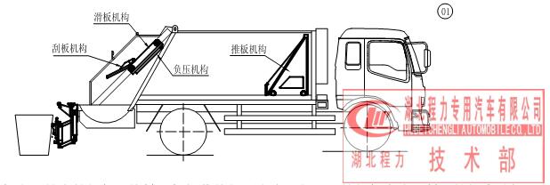 后裝壓縮垃圾車使用說明書及結(jié)構(gòu)說明圖