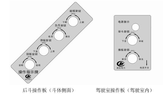 后裝壓縮垃圾車使用說明書及結(jié)構(gòu)說明圖