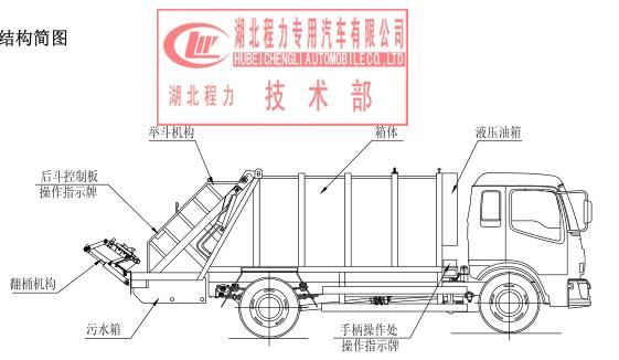 后裝壓縮垃圾車使用說明書及結(jié)構(gòu)說明圖