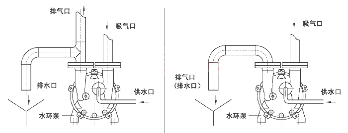 水循環(huán)清洗吸污車操作詳解_注意事項(xiàng)_維護(hù)保養(yǎng)常識