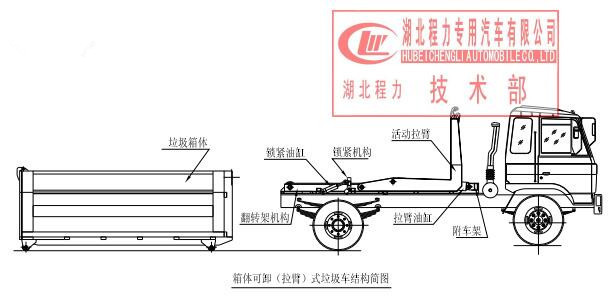 勾臂（車型可卸式垃圾車）使用特點(diǎn)說(shuō)明