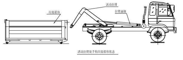 勾臂（車型可卸式垃圾車）使用特點(diǎn)說(shuō)明