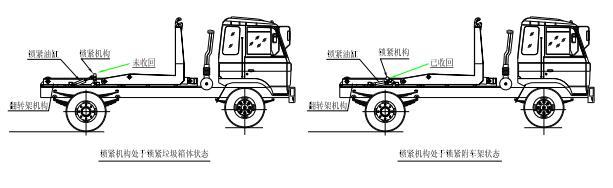 勾臂（車型可卸式垃圾車）使用特點(diǎn)說(shuō)明