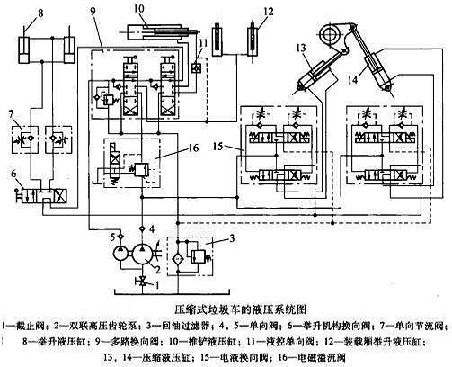 后裝壓縮垃圾車的工作原理及結(jié)構(gòu)特點(diǎn)