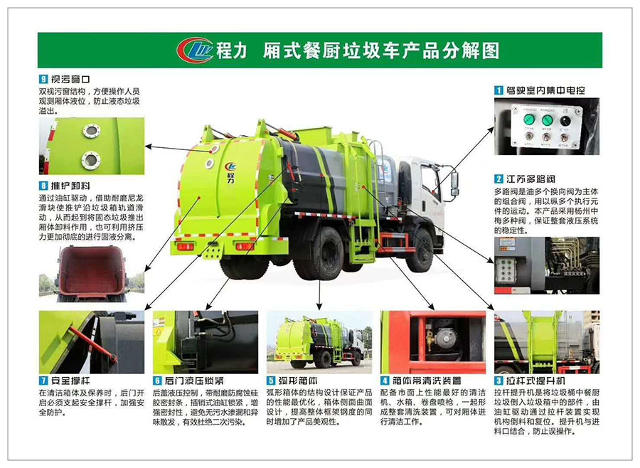 圓形罐式餐廚垃圾車與方形廂式餐廚垃圾車的特點和區(qū)別