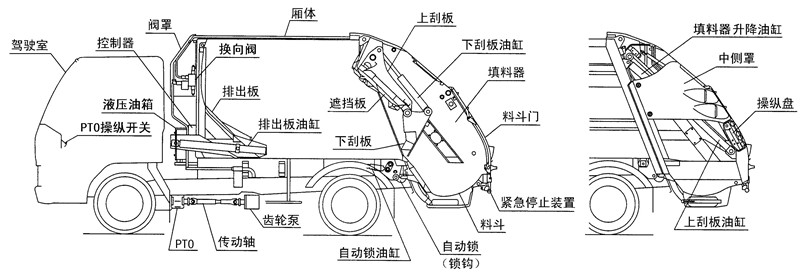 后裝壓縮垃圾車(chē)使用說(shuō)明書(shū)