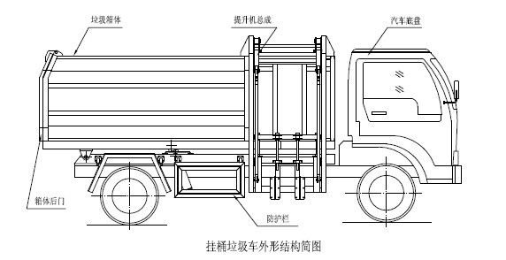 自裝卸式掛桶垃圾車使用說明書