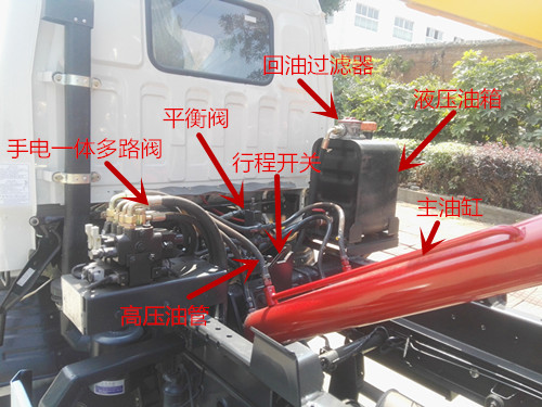 車廂可卸式勾臂(拉臂)垃圾車圖解正確規(guī)范操作說明