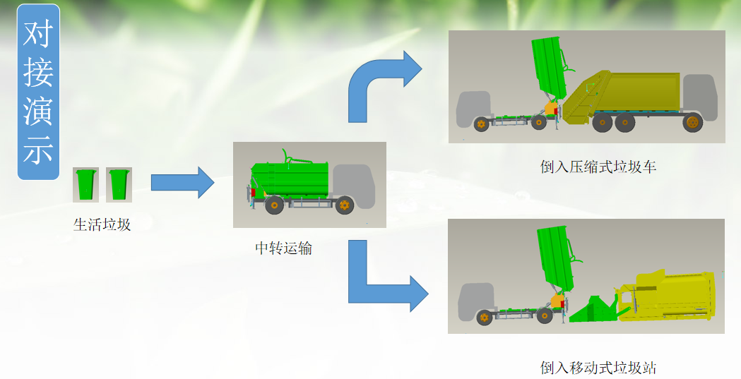 大運(yùn)5方后掛桶無(wú)泄漏壓縮垃圾車(chē)_新款壓縮垃圾車(chē)上市