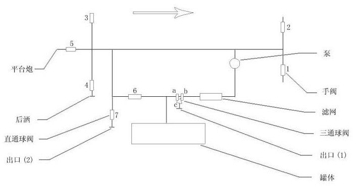 灑水車水路管道設(shè)計原理_配圖解說