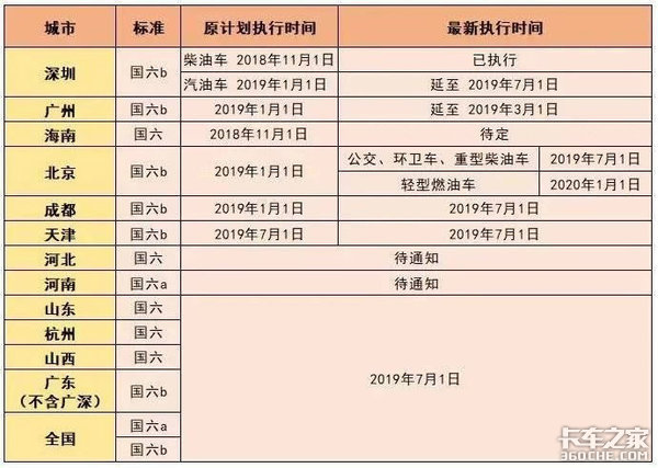 2019年汽車行業(yè)政策匯總