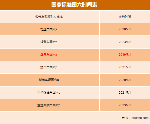 2019年汽車行業(yè)政策匯總