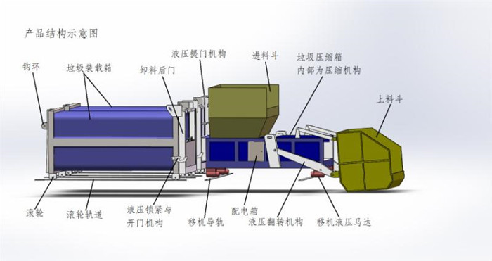 分體式壓縮垃圾車站詳細(xì)解說_定制實(shí)用