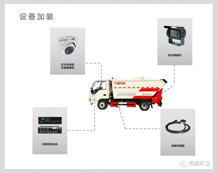 新型自裝卸式無泄漏垃圾車詳細講解