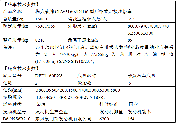 國六東風(fēng)天錦15方對接自卸式垃圾車廠家報(bào)價(jià)