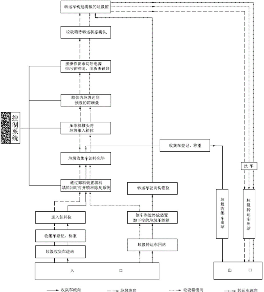 8方移動壓縮垃圾站與壓縮垃圾箱價格參數(shù)