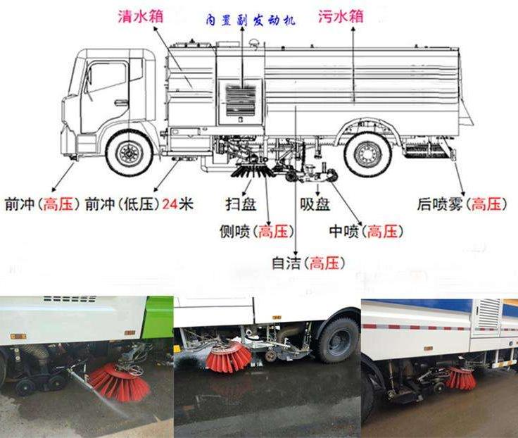 程力洗掃車(chē)工作原理及功能簡(jiǎn)介