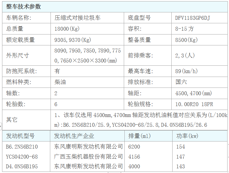 東風(fēng)專(zhuān)底國(guó)六12-17方對(duì)接式垃圾車(chē)廠家報(bào)價(jià)