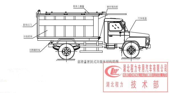 程力集團前滑蓋密封式自卸垃圾車使用說明書