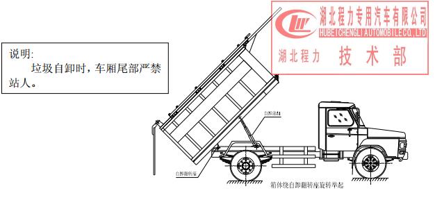 程力集團前滑蓋密封式自卸垃圾車使用說明書