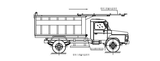 程力集團前滑蓋密封式自卸垃圾車使用說明書