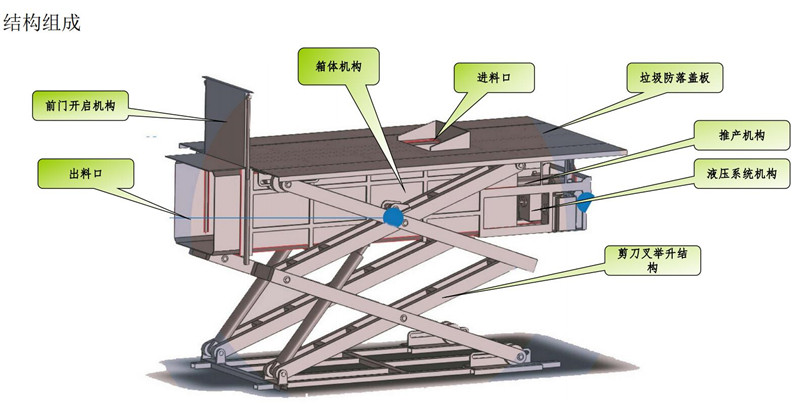 6方地埋式壓縮垃圾站價(jià)格/參數(shù)/圖片