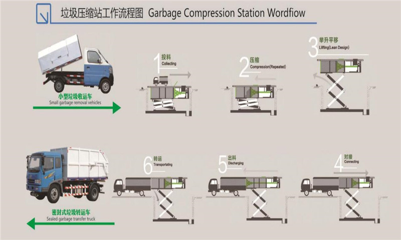 6方地埋式壓縮垃圾站價(jià)格/參數(shù)/圖片