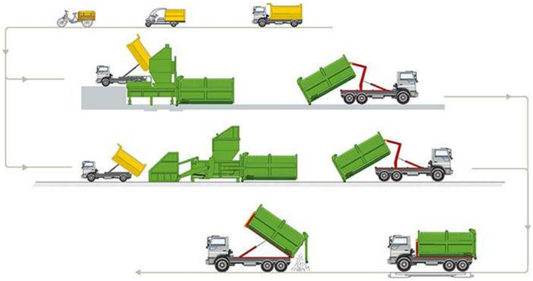 分體式壓縮垃圾站講解說明【壓縮垃圾處理設(shè)備】