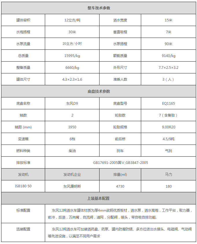 國六12噸灑水車型配置參數(shù)價格匯總,廠家報價