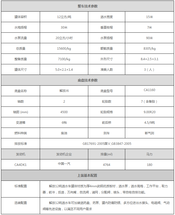 國六12噸灑水車型配置參數(shù)價格匯總,廠家報價