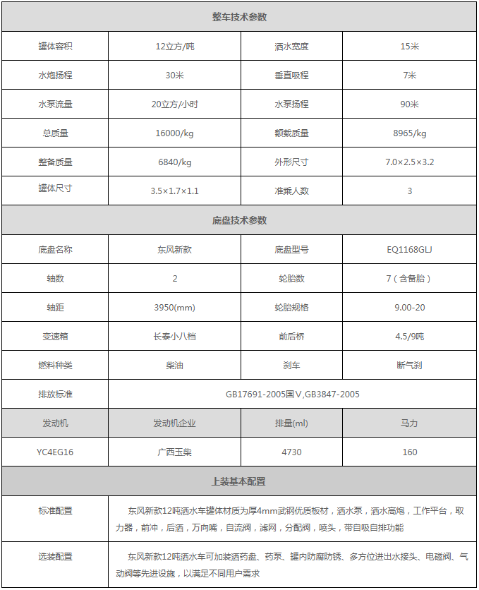 國六12噸灑水車型配置參數(shù)價格匯總,廠家報價