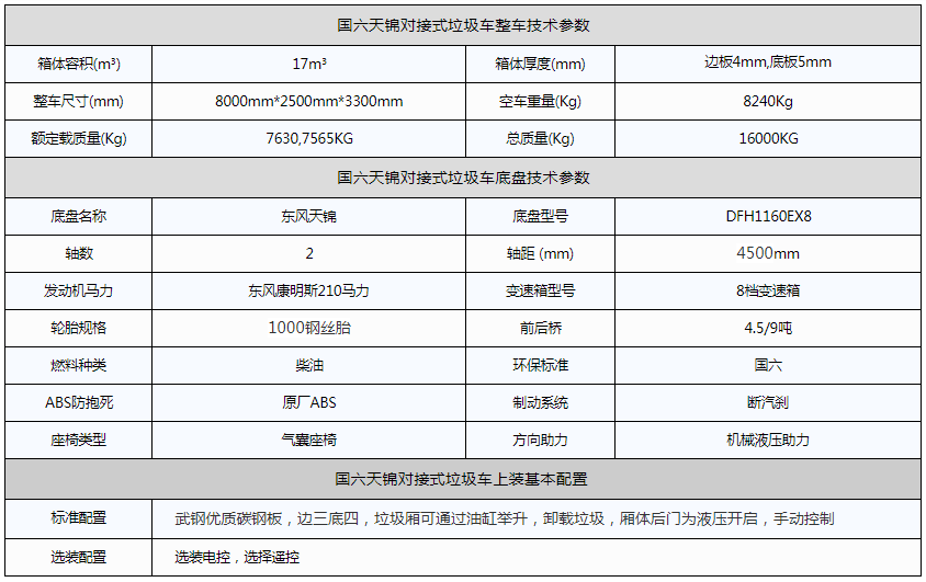 東風(fēng)天錦國六17方/15噸對接垃圾車參數(shù)廠家報(bào)價(jià)