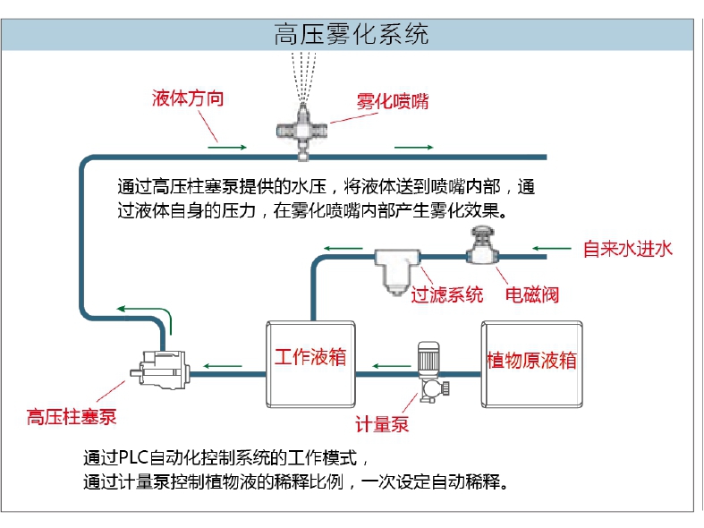 2020款景區(qū)專用地埋式壓縮垃圾中轉站簡介