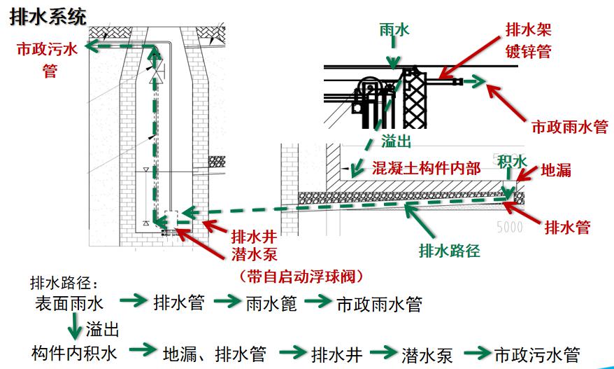 2020款景區(qū)專用地埋式壓縮垃圾中轉站簡介