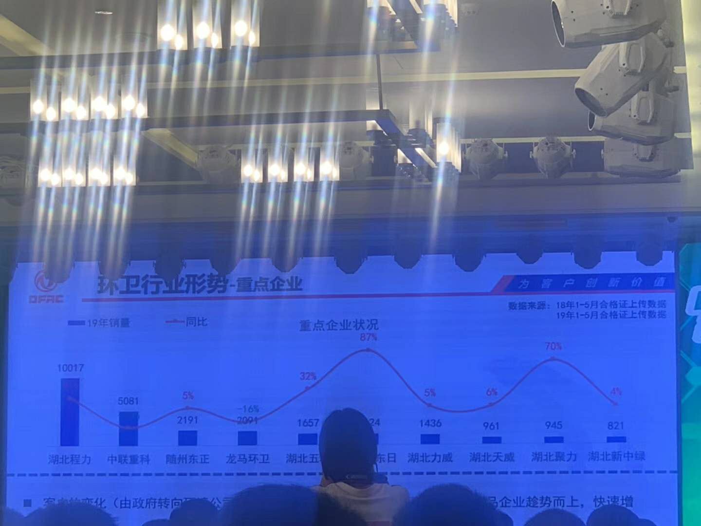 2020上半年全國環(huán)衛(wèi)垃圾車銷量排行榜