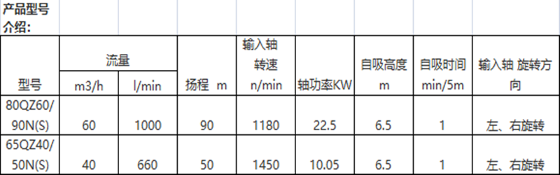 灑水車水泵