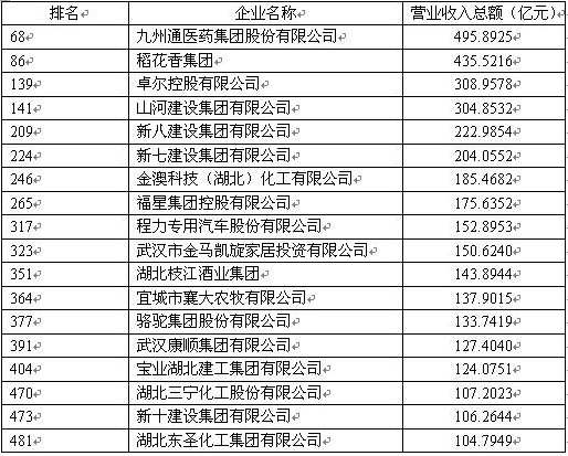 程力專汽再次入圍2016年中國民企500強